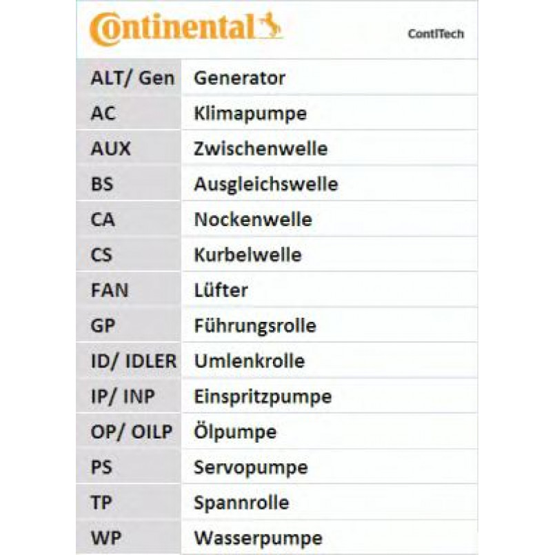 CT1010   Ремінь ГРМ CONTI SYNCHROBELT — фото товара №1