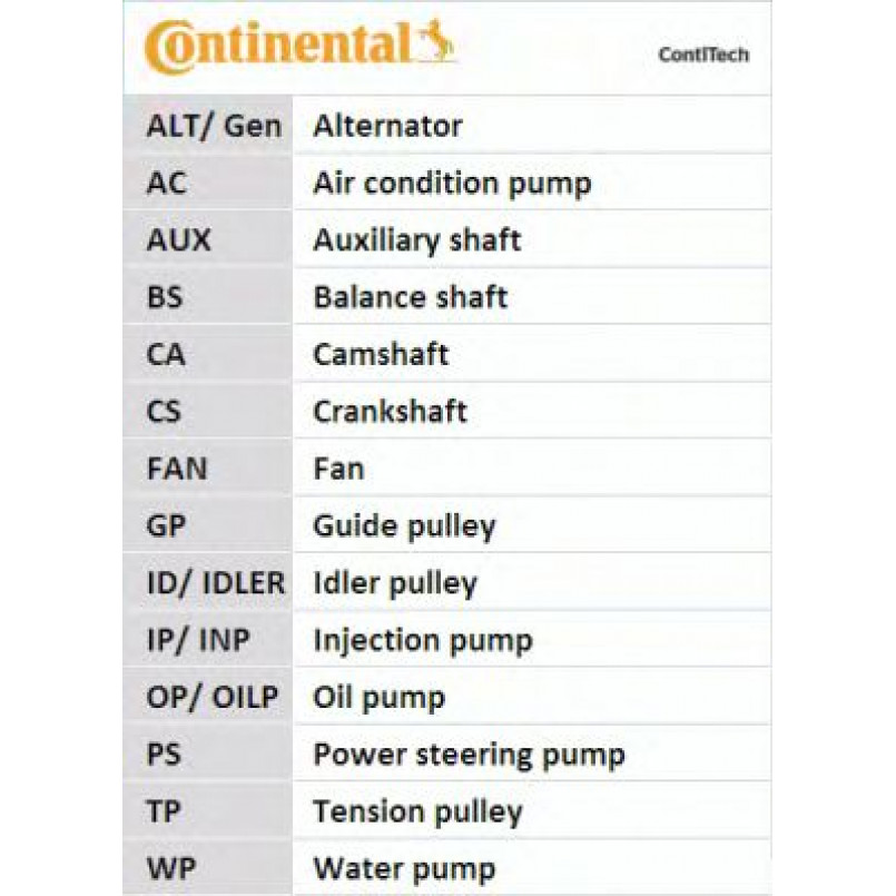 CT1010   Ремінь ГРМ CONTI SYNCHROBELT — фото товара №2