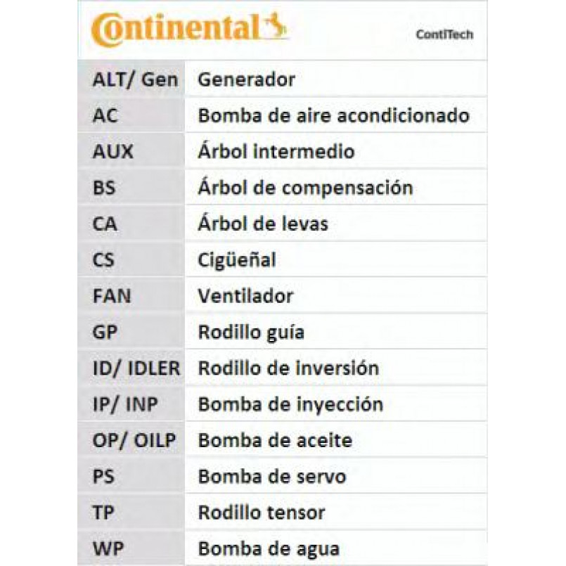 CT1010   Ремінь ГРМ CONTI SYNCHROBELT — фото товара №4
