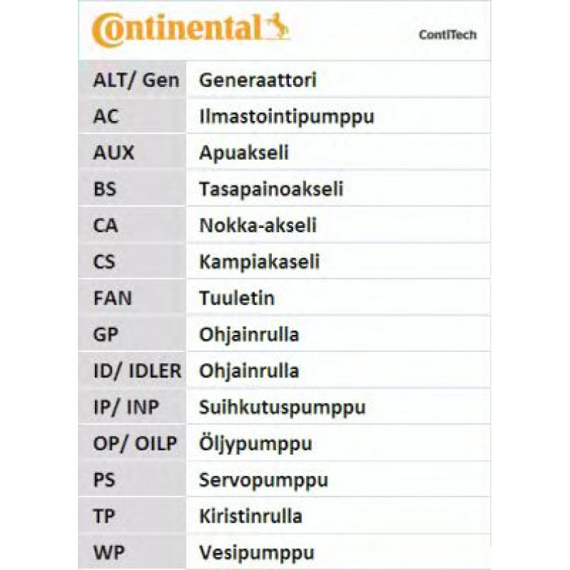 CT1010   Ремінь ГРМ CONTI SYNCHROBELT — фото товара №5