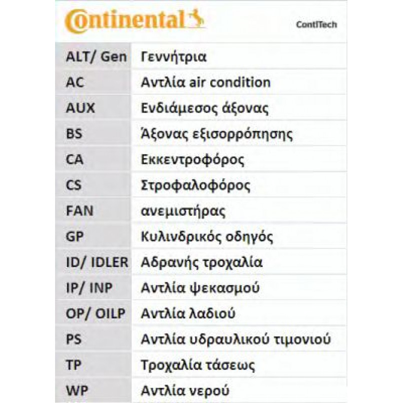 CT1010   Ремінь ГРМ CONTI SYNCHROBELT — фото товара №6