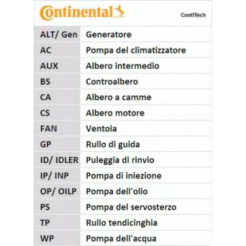 CT1010   Ремінь ГРМ CONTI SYNCHROBELT — фото товара №7