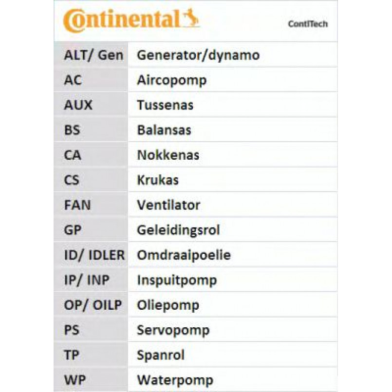 CT1010   Ремінь ГРМ CONTI SYNCHROBELT — фото товара №8