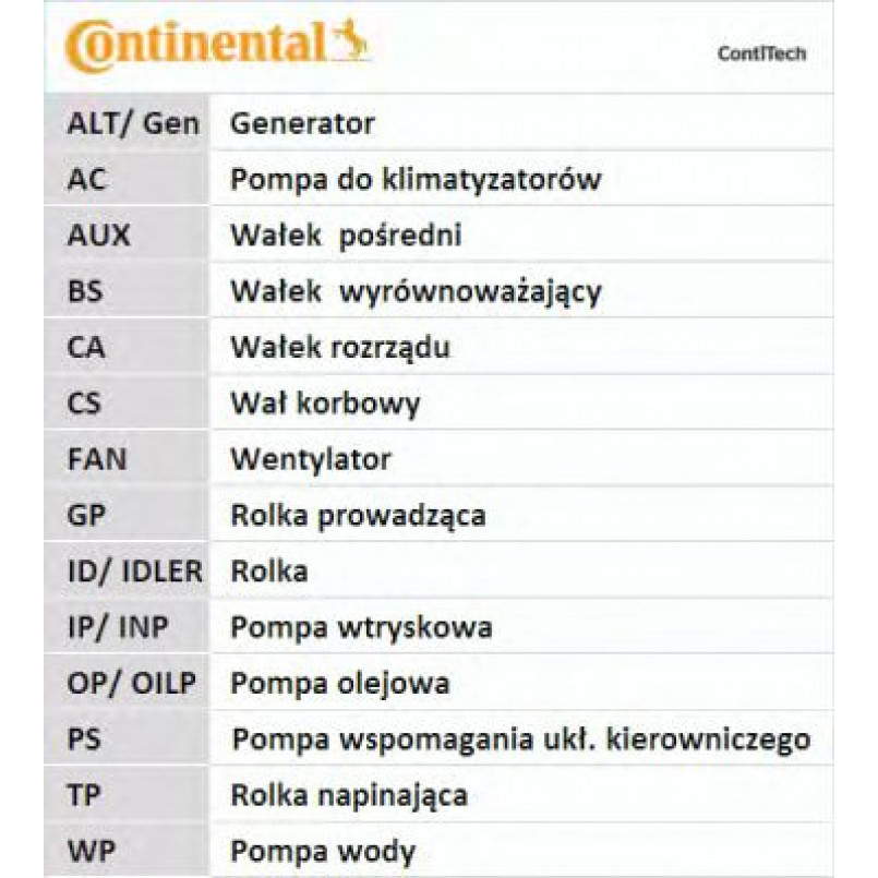 CT1010   Ремінь ГРМ CONTI SYNCHROBELT — фото товара №9