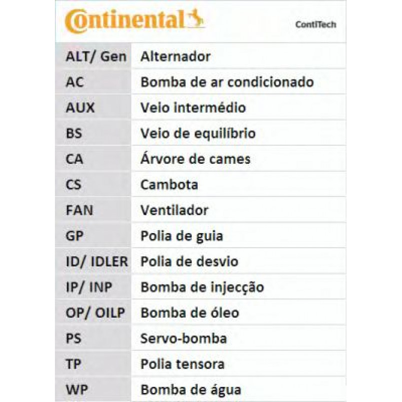CT1010   Ремінь ГРМ CONTI SYNCHROBELT — фото товара №10