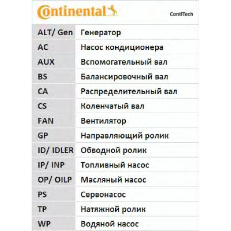 CT1010   Ремінь ГРМ CONTI SYNCHROBELT — фото товара №11