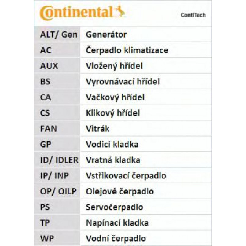 CT1010   Ремінь ГРМ CONTI SYNCHROBELT — фото товара №14