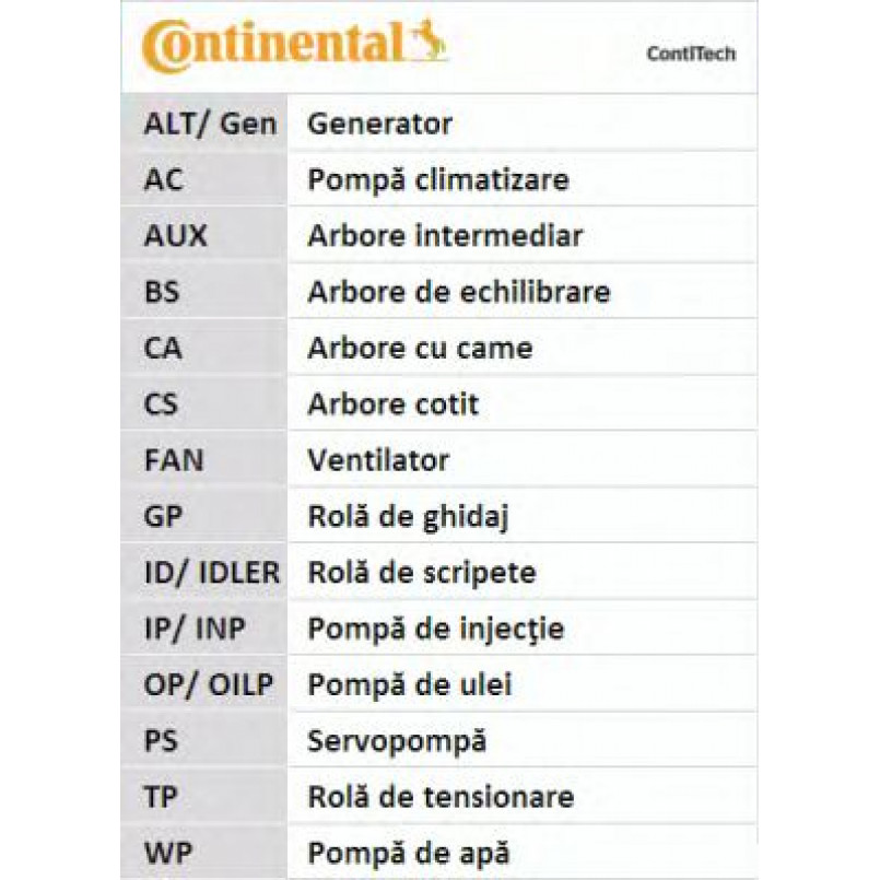CT1010   Ремінь ГРМ CONTI SYNCHROBELT — фото товара №15