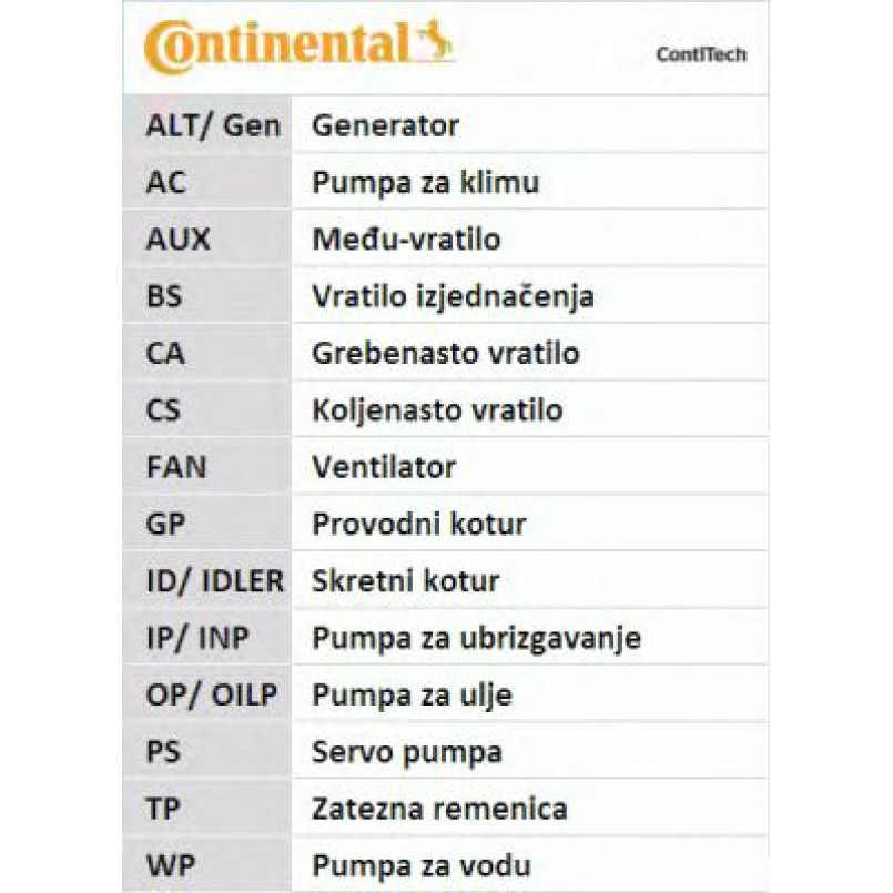 CT1010   Ремінь ГРМ CONTI SYNCHROBELT — фото товара №16