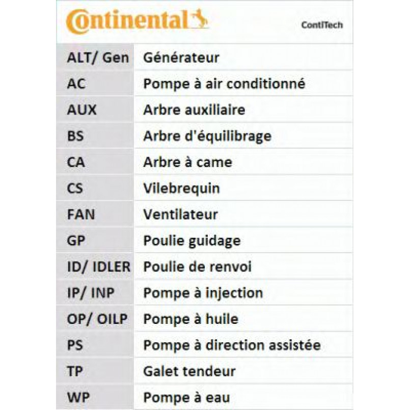 CT1010   Ремінь ГРМ CONTI SYNCHROBELT — фото товара №18