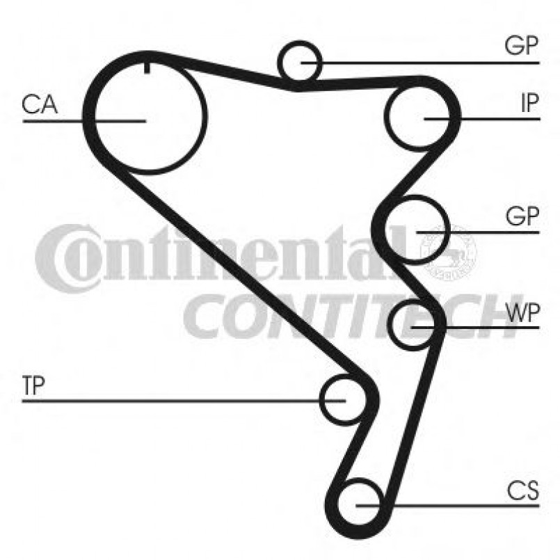 CT1120K1   Комплект CONTI SYNCHROBELT KIT — фото товара №17