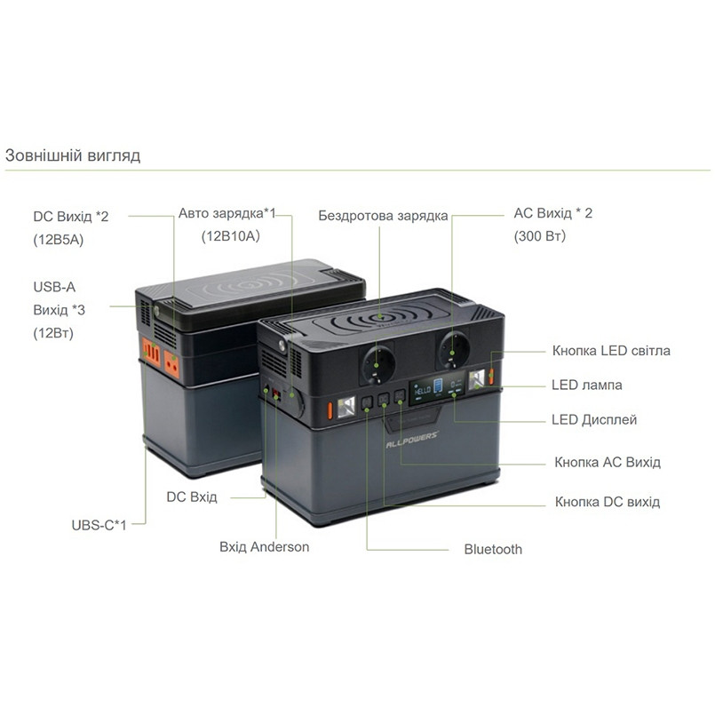 ALLPOWERS  Портативна зарядна станція 300Вт (3шт/уп) — фото товара №3